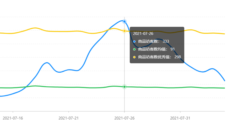 拼多多店鋪流量急速下滑(原因分析及處理辦法)